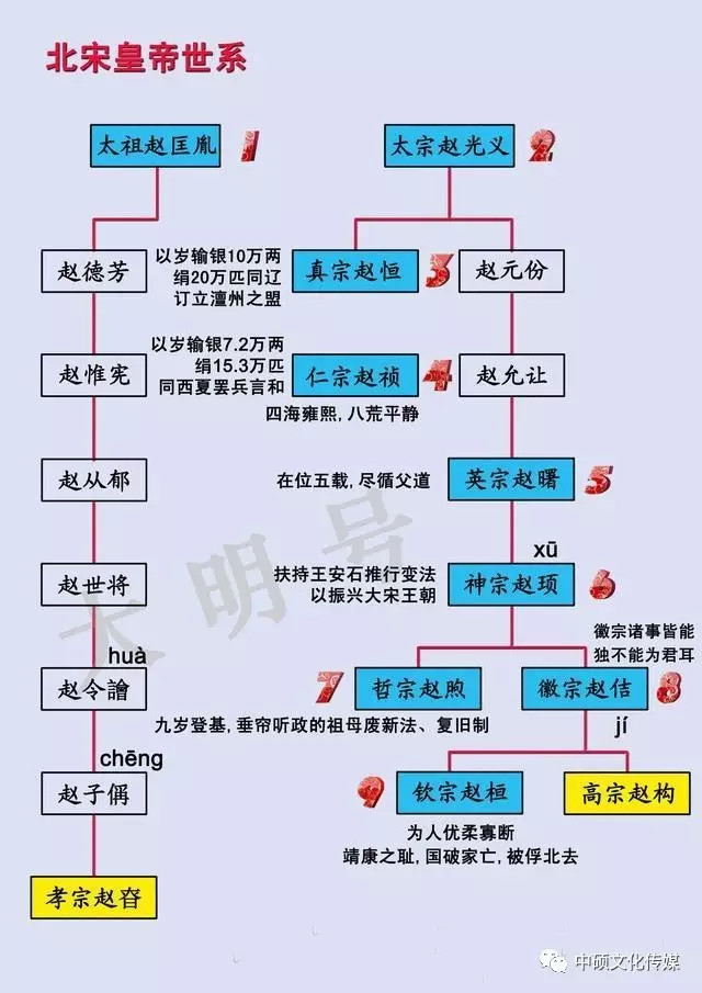 正雄公入黔世系图10图片