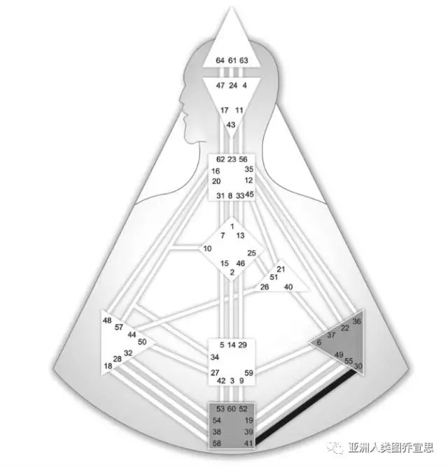 人类图 30 41梦想家的通道 渴望的源头 有梦最美