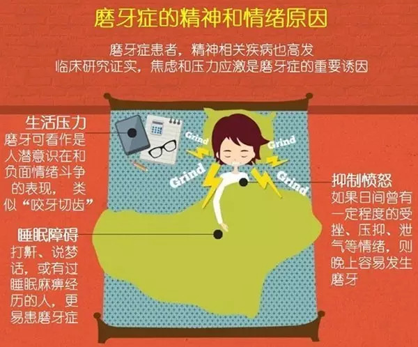 漫画图解让你读懂磨牙症