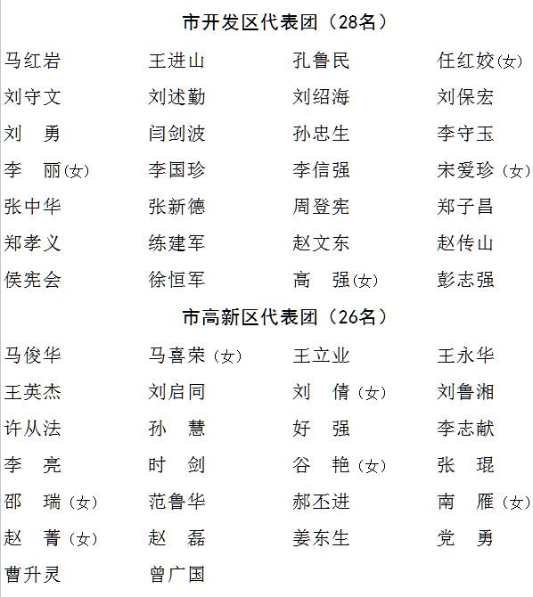 菏泽市第19届人大代表15届政协委员名单公布看看有你的熟人吗