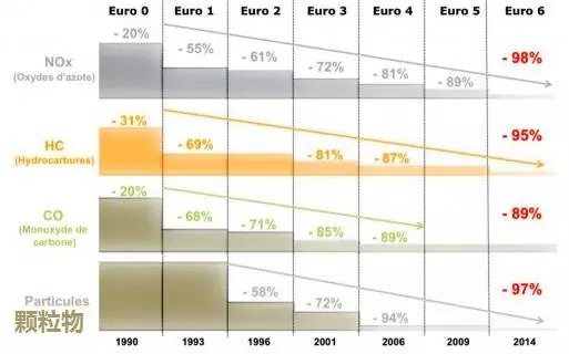 长城皮卡车风骏5价格