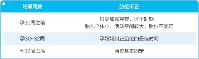 纠正胎位不正的胸膝卧式
