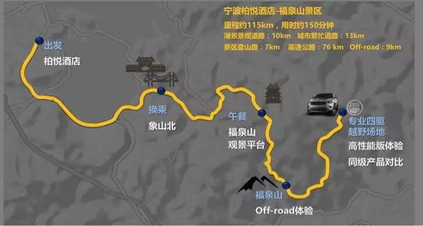 试车场丨试驾Jeep：别总说生活无趣，你的一辈子能活出几种人生