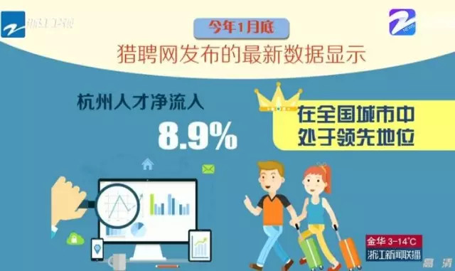 截图自浙江卫视
