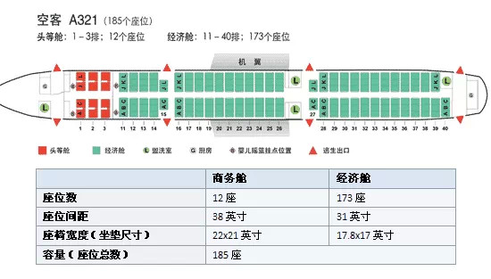 赶快收藏起来吧!选座位一目了然!