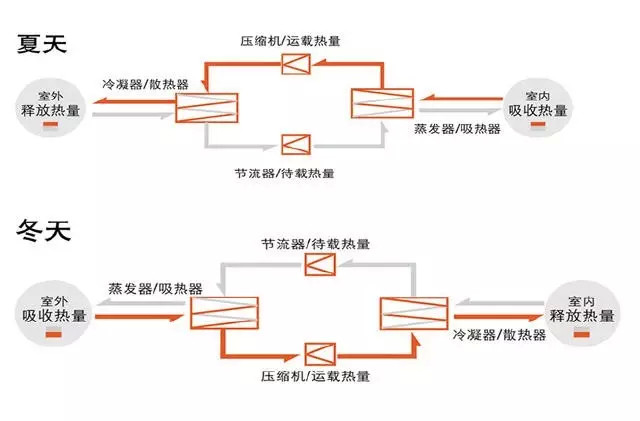 中央空調 新風系統,是重複還是互補?