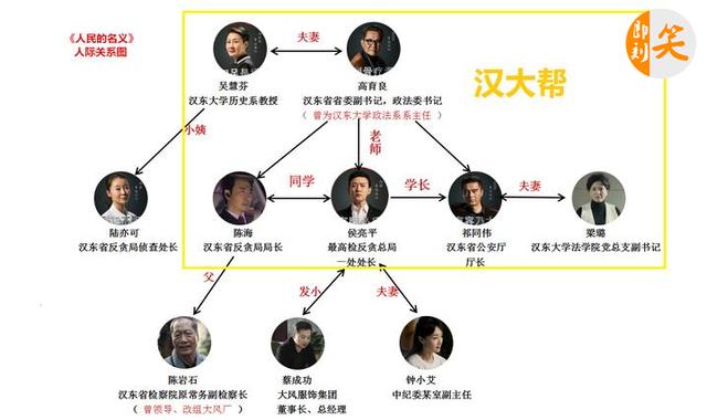 出现的人物职务和人物关系,再加上有些人物身兼数职,就已经够网友犯