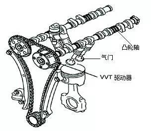 VVT、VVT-i、CVVT傻傻分不清楚？