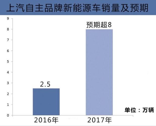 荣威i6吉尼斯认证百公里2.99L油耗是如何创造的？