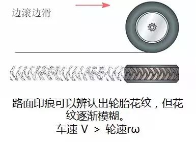 ABS/ESP/ACC，这些英文缩写究竟代表了什么？