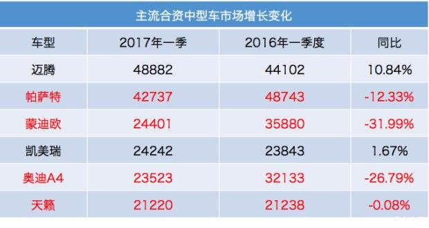 只有博瑞畅销，中国品牌中型车为何弱？