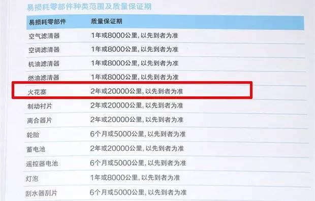 你的车该换火花塞了吗？