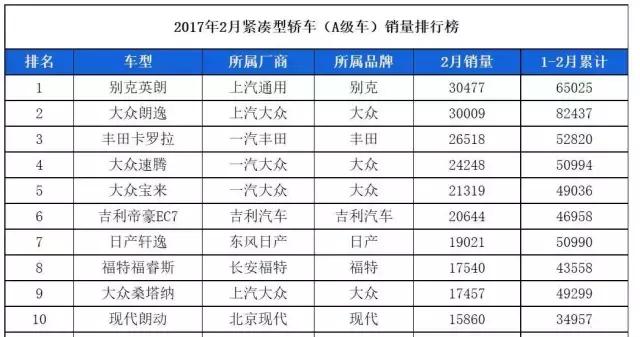 汽车冲锋号各有各的调 品牌向上销量大首选是帝豪