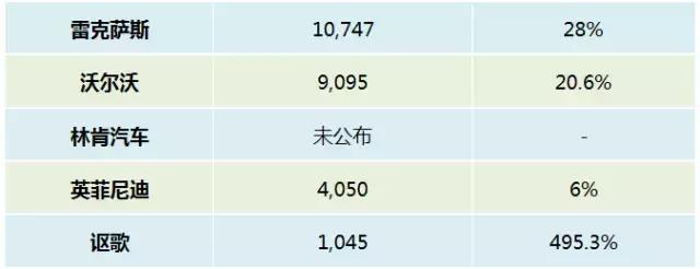 奔驰3月竟有藏销量之嫌，只为确保全年夺冠？