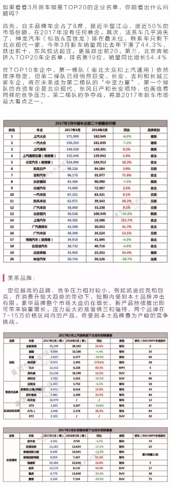 法系陨落，韩系全线崩盘，自主品牌高歌猛进，3月车市格局生变！