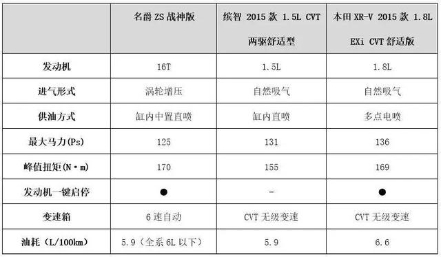 马爸爸力挺的互联网座驾是如何打败日系姊妹花的