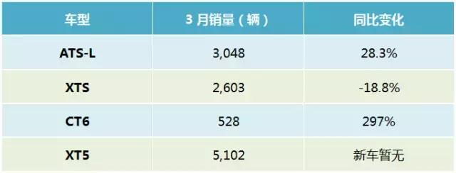奔驰3月竟有藏销量之嫌，只为确保全年夺冠？