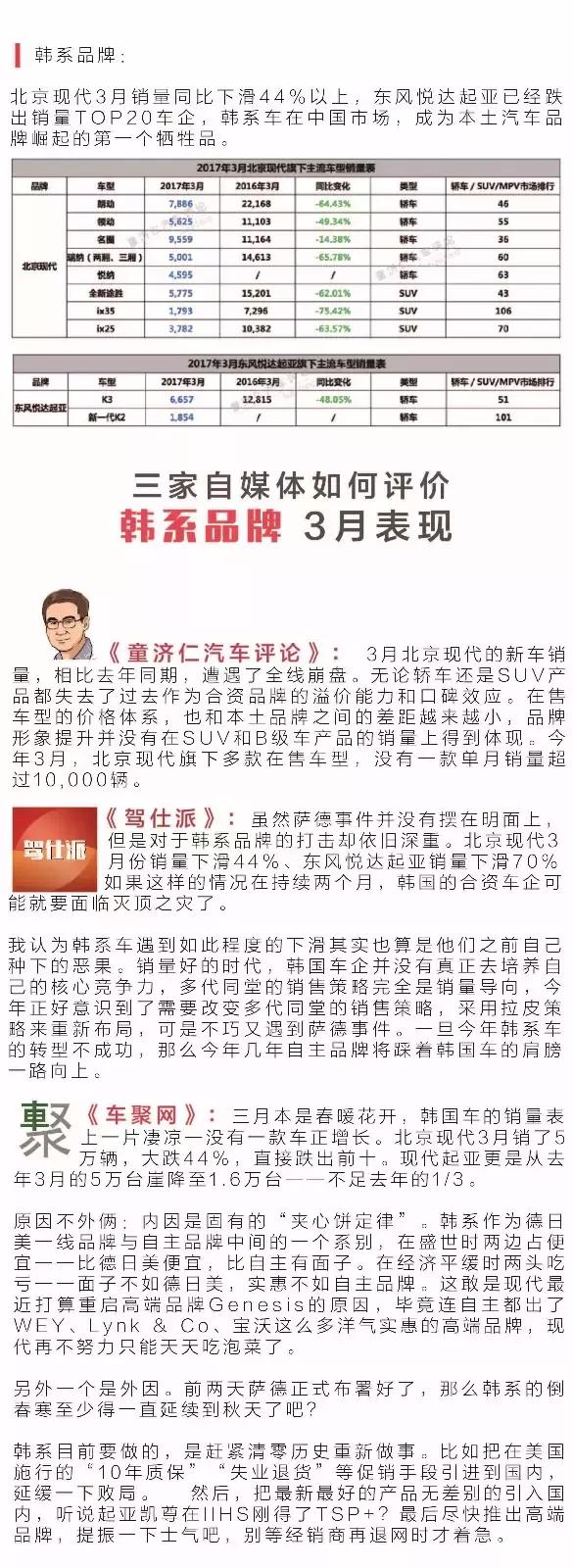 法系陨落，韩系全线崩盘，自主品牌高歌猛进，3月车市格局生变！