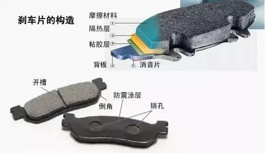 刹车到底应该怎么保养？（第一弹）