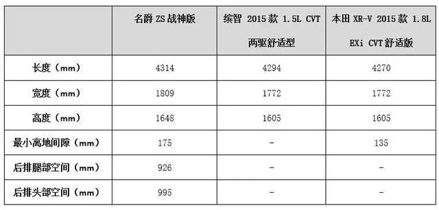马爸爸力挺的互联网座驾是如何打败日系姊妹花的