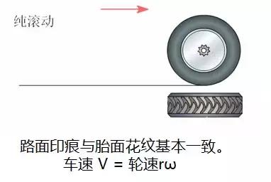 ABS/ESP/ACC，这些英文缩写究竟代表了什么？