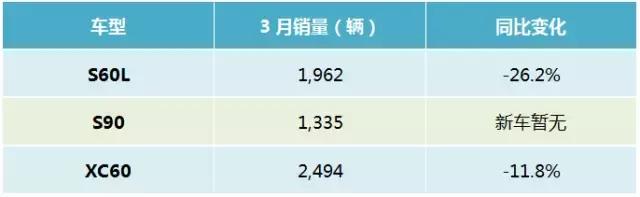 奔驰3月竟有藏销量之嫌，只为确保全年夺冠？