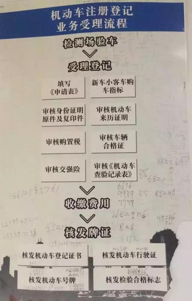 拆座椅方便验车？信谣言司机坐马扎开车被罚