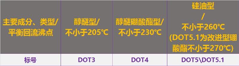 刹车到底应该怎么保养？（第一弹）