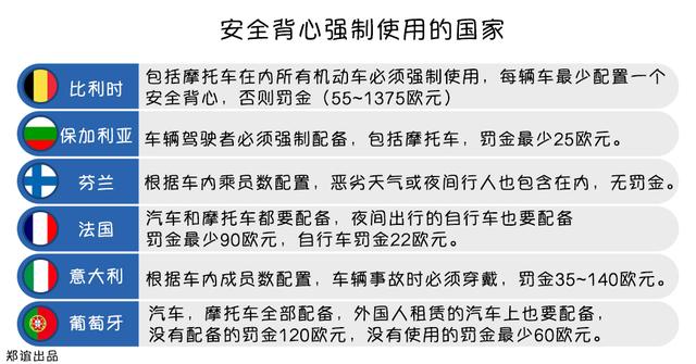 德国为何要安全背心成为汽车标配？