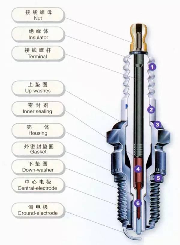 你的车该换火花塞了吗？
