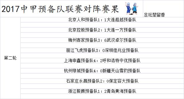 丽江飞虎足球队积分（丽江飞虎足球队积分多少） 丽江飞虎足球队积分（丽江飞虎足球队积分多少）《丽江飞虎足球俱乐部》 足球资讯