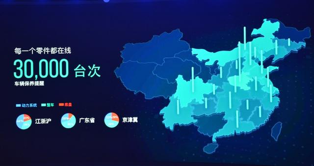 互联网汽车究竟改变了什么？