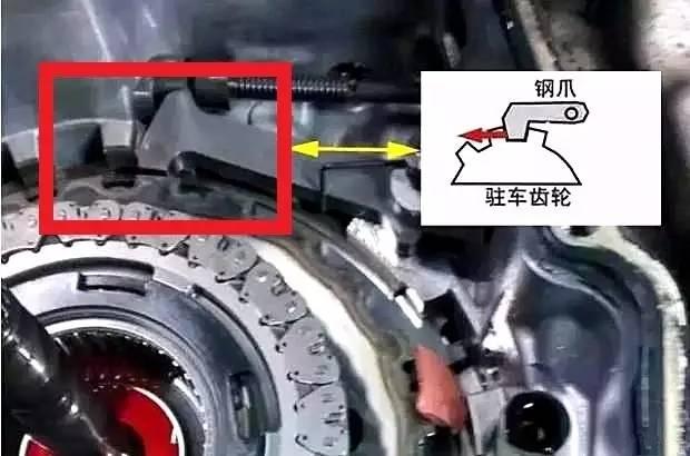 揭秘！为什么自动挡的顺序都是P、R、N、D？