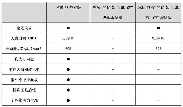 马爸爸力挺的互联网座驾是如何打败日系姊妹花的