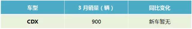 奔驰3月竟有藏销量之嫌，只为确保全年夺冠？