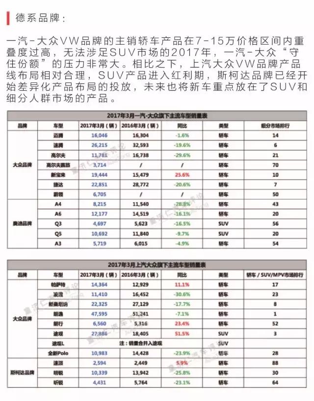 法系陨落，韩系全线崩盘，自主品牌高歌猛进，3月车市格局生变！