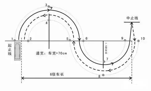 大车曲线行驶的画法图片