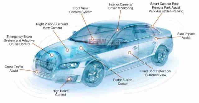 这是个好问题，无人驾驶，会革了保险行业的命吗？