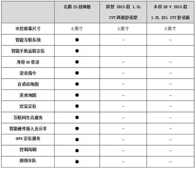马爸爸力挺的互联网座驾是如何打败日系姊妹花的