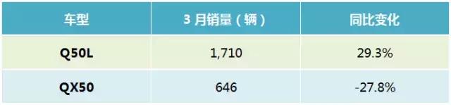 奔驰3月竟有藏销量之嫌，只为确保全年夺冠？