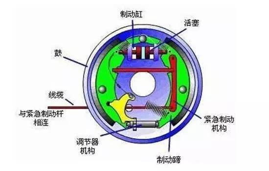 刹车到底应该怎么保养？（第二弹）