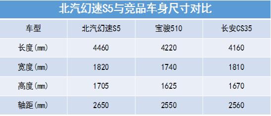 6万元唯一带T 紧凑型SUV幻速S5不可小觑