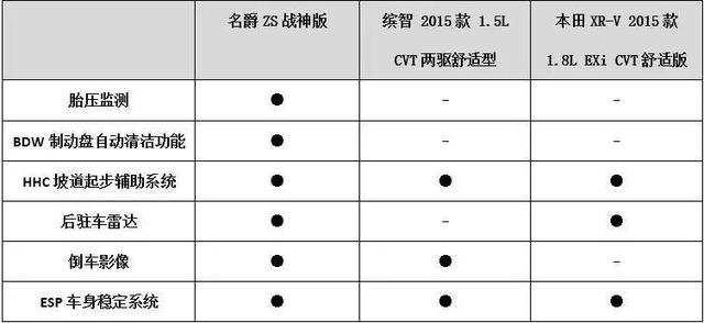 马爸爸力挺的互联网座驾是如何打败日系姊妹花的