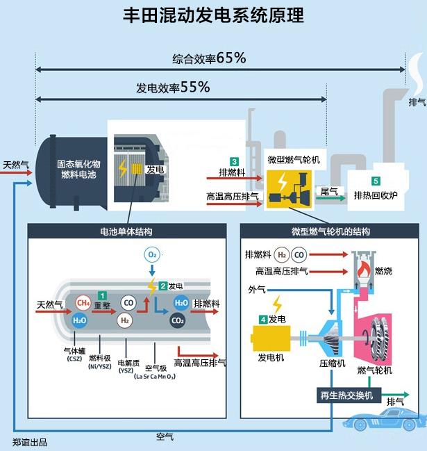 从游艇到发电站，丰田混动有何厉害？