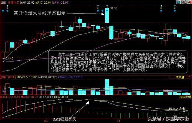 股票如果出現高開低走大陰線信號,要果斷買入,必有一波拉昇!