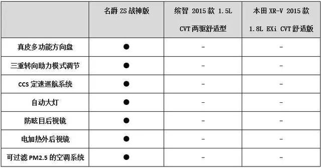 马爸爸力挺的互联网座驾是如何打败日系姊妹花的