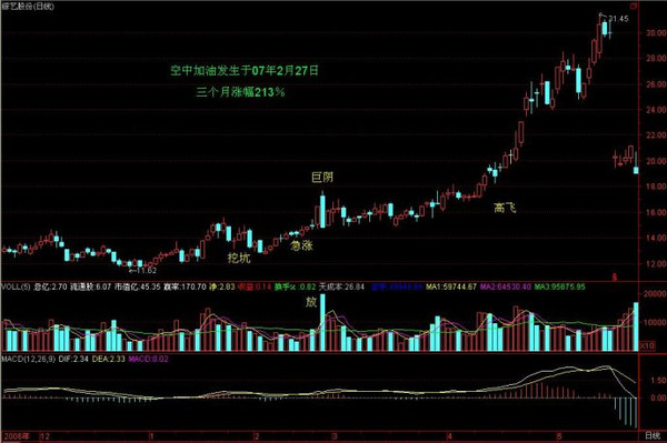 空中加油的实战分析图谱案例讲解