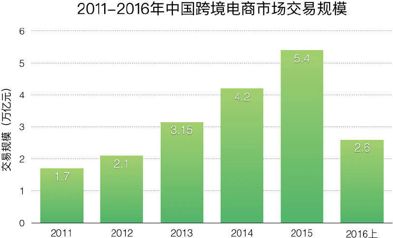 大陆对台湾gdp占比_台湾gdp增长(3)