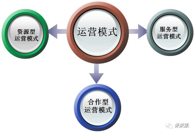 新媒體運營 時代網絡廣告整合營銷 2017策略研究