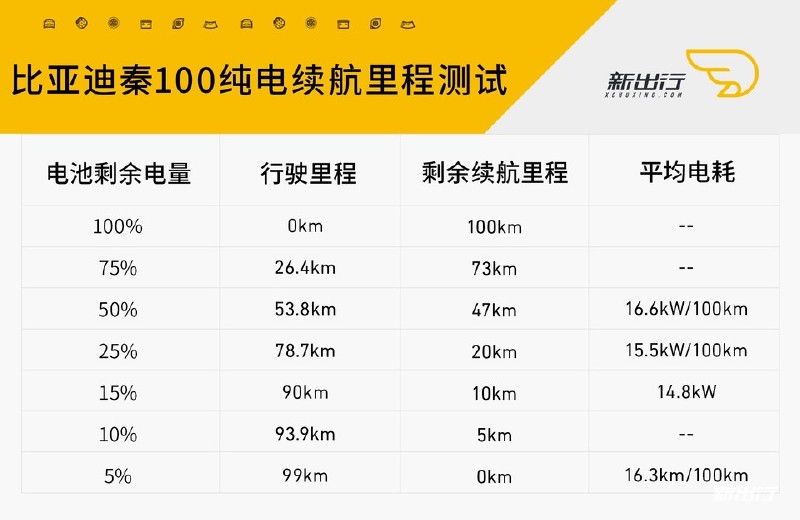 续航里程设置图解图片